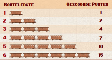 Puntentelling Ticket To Ride Puntentelling Ticket To Ride