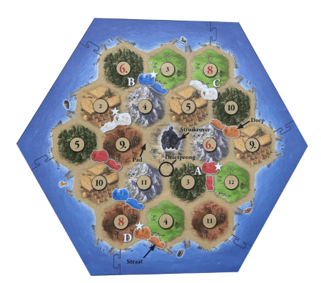 kolonisten van catan startopstelling kolonisten van catan startopstelling
