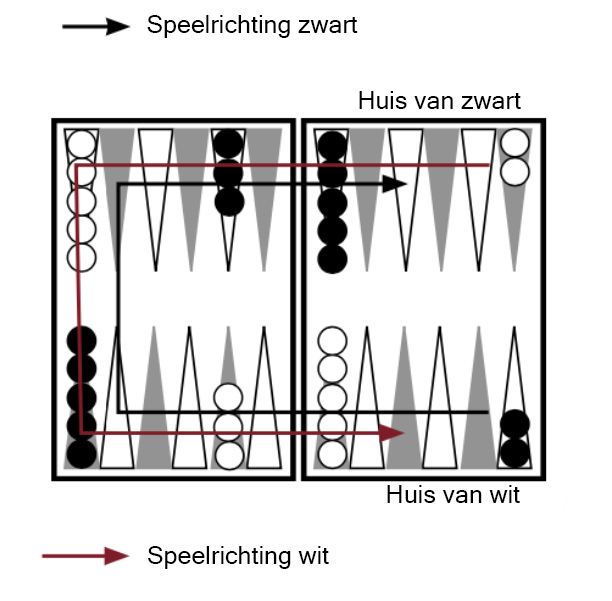 Start opstelling backgammon
